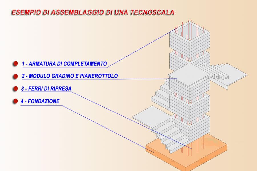 assonometria tecnoscala in cemento armato